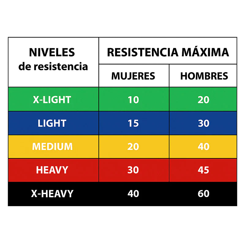 Set Bandas Elásticas Látex Wonder X5 GSP-3168 - Imagen 4