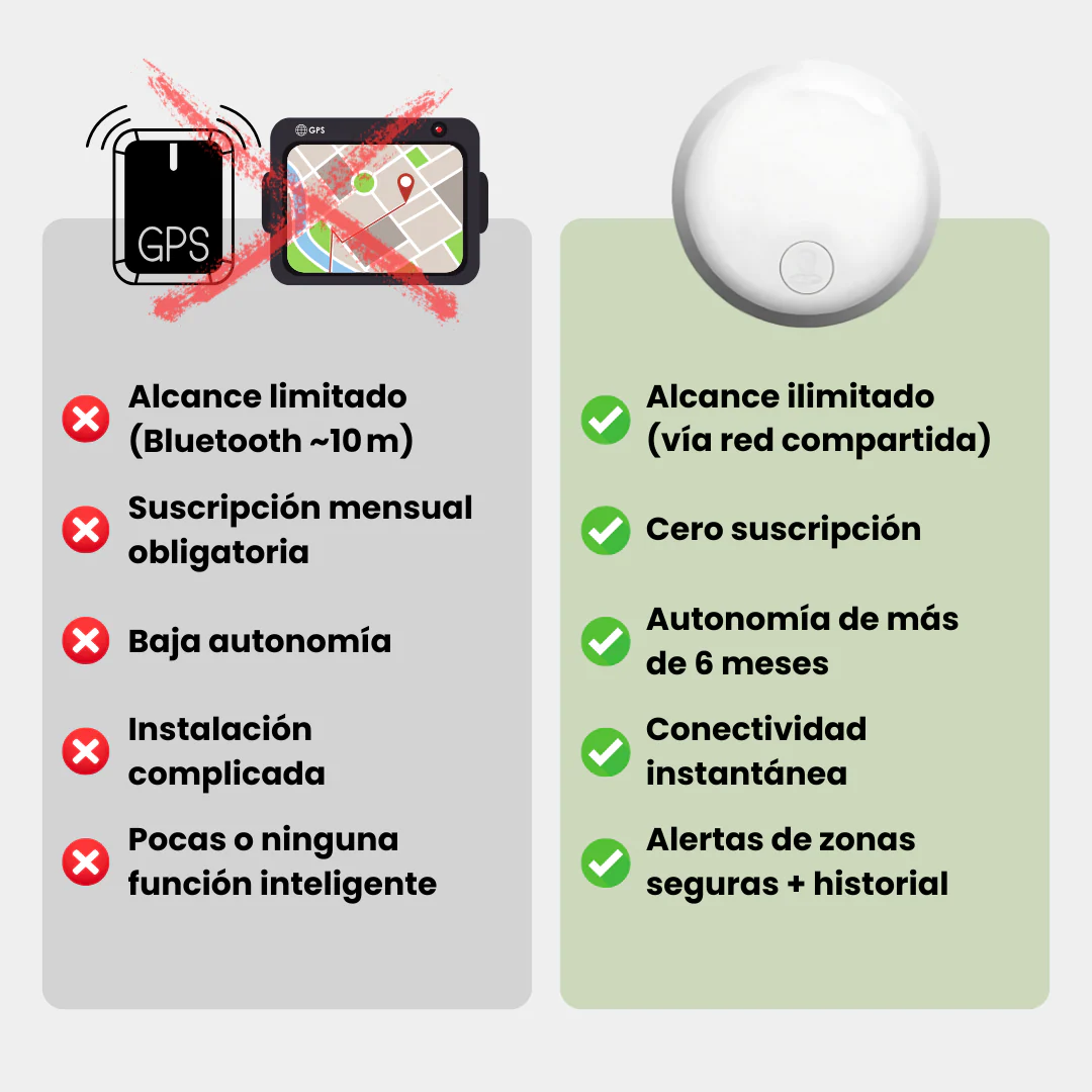 DescuentosMax™ GPS 3 en 1 con Botón SOS – Seguridad para Mayores sin Pagos Mensuales - Imagen 7